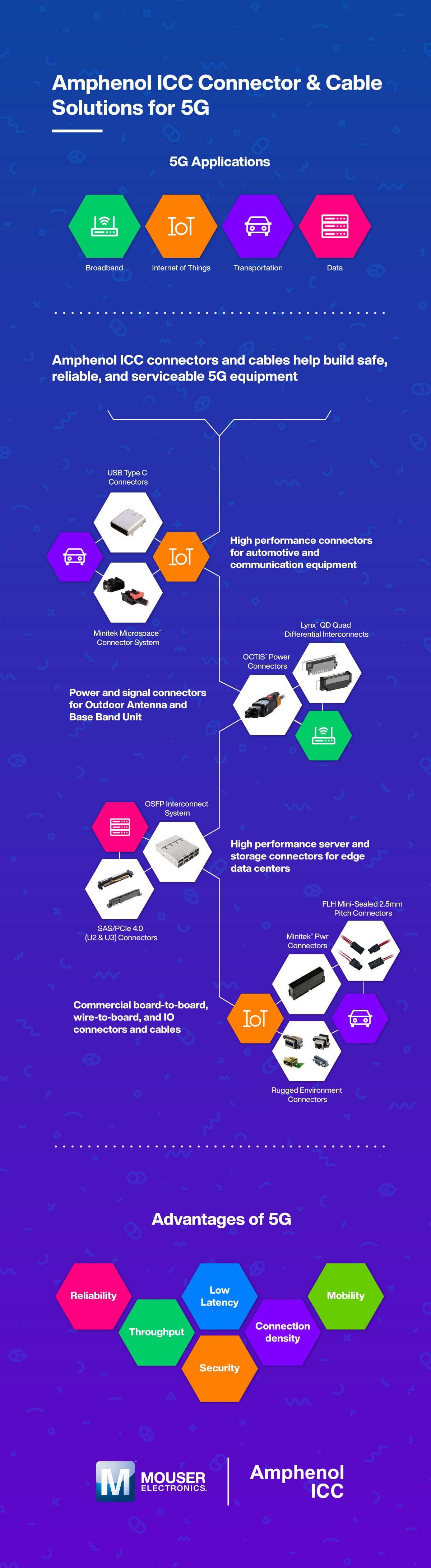 Amphenol ICC Connector & Cable Solutions for 5G Infographic