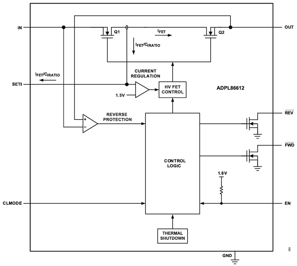 Block Diagram - Analog Devices / Maxim Integrated ADPL86610/ADPL86611/ADPL86612 Current Limiters
