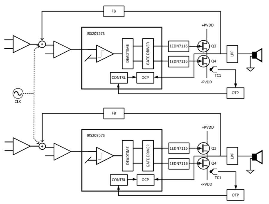 Block Diagram - Infineon Technologies REF_Audio_GaNb_750W Evaluation Board