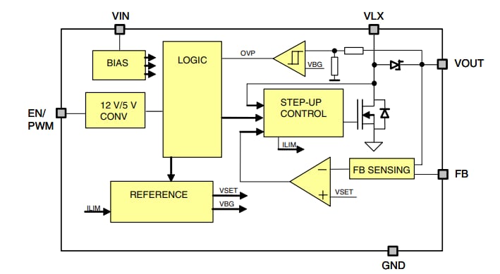 Block Diagram - STMicroelectronics STLA02 White LED Driver for Display Backlight