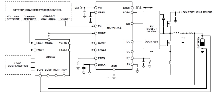 Application Circuit Diagram - Analog Devices Inc. ADP1974 PWM Controllers
