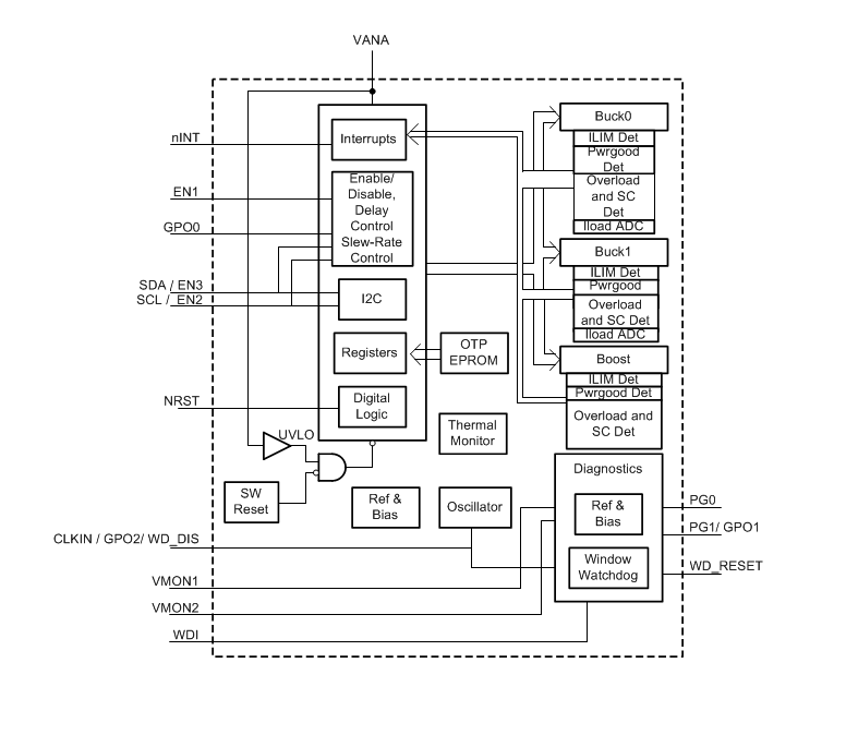 Block Diagram - Texas Instruments LP87702/LP87702-Q1 Dual Buck Converters