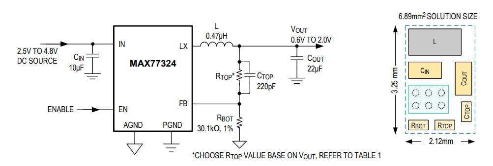 Analog Devices / Maxim Integrated MAX77324 Synchronous Step-Down (Buck) Converter