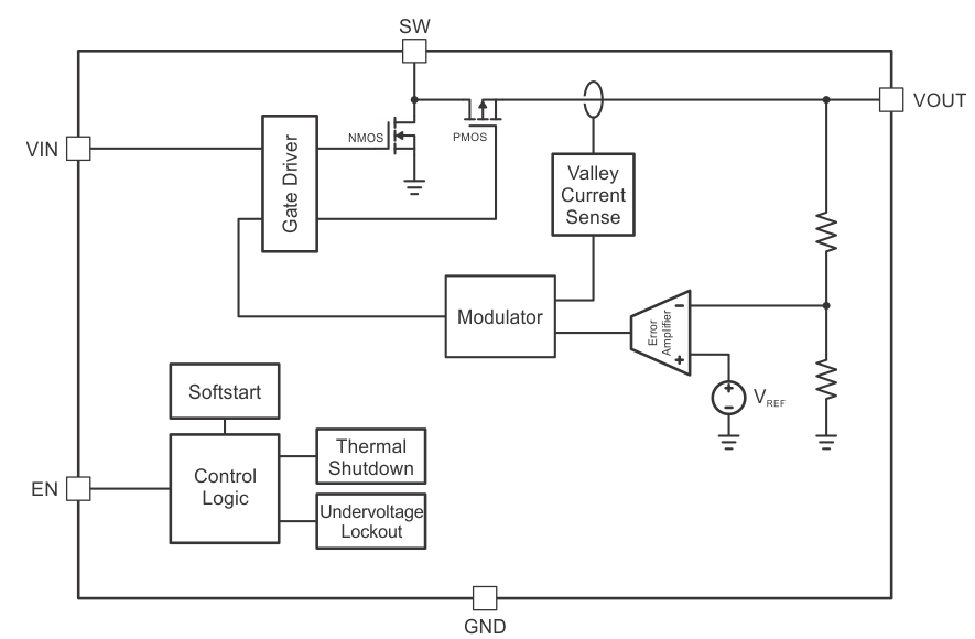 Block Diagram - Texas Instruments TPS61256A 3.5MHz Step-Up Converters