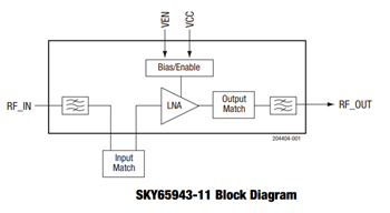 Skyworks Solutions Inc. SKY65933-11 &  SKY65943-11 Front-End Modules (FEM)