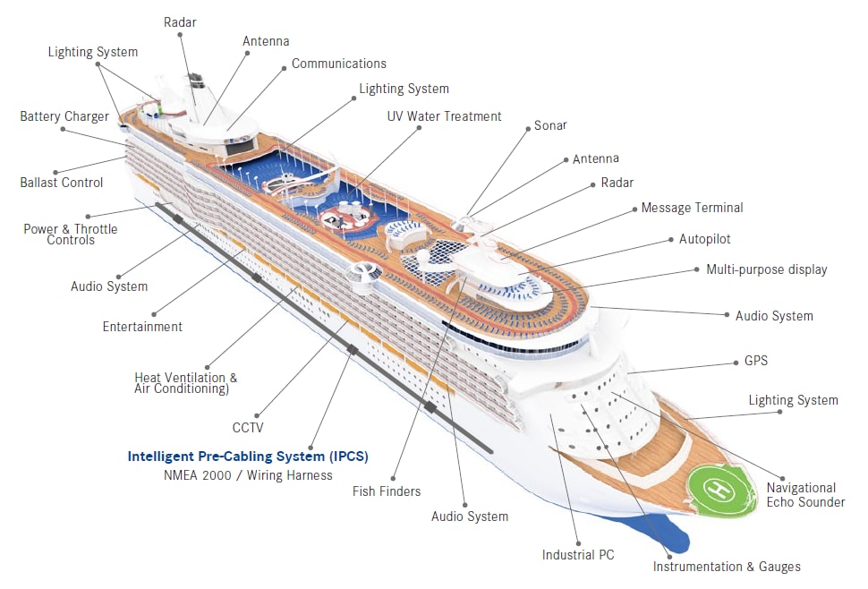 Mechanical Drawing - Amphenol LTW NMEA 2000 Connector System