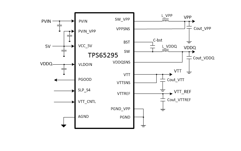 Block Diagram - Texas Instruments TPS65295 DDR4 Memory Power Solution