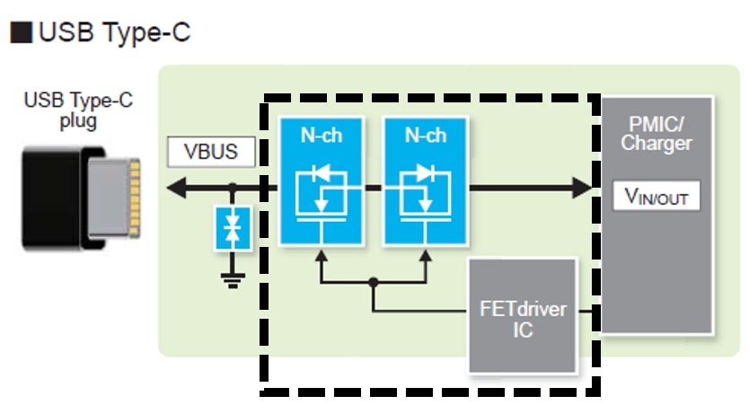 Block Diagram - Toshiba Configurable High-Side Power Switch Solution