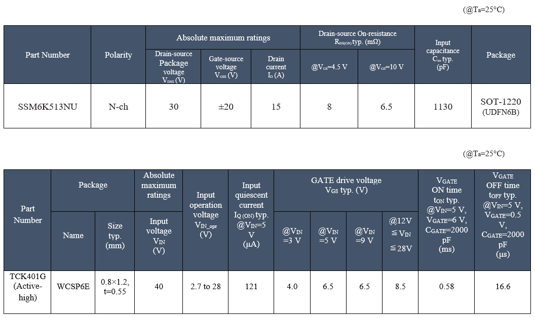 Chart - Toshiba Configurable High-Side Power Switch Solution