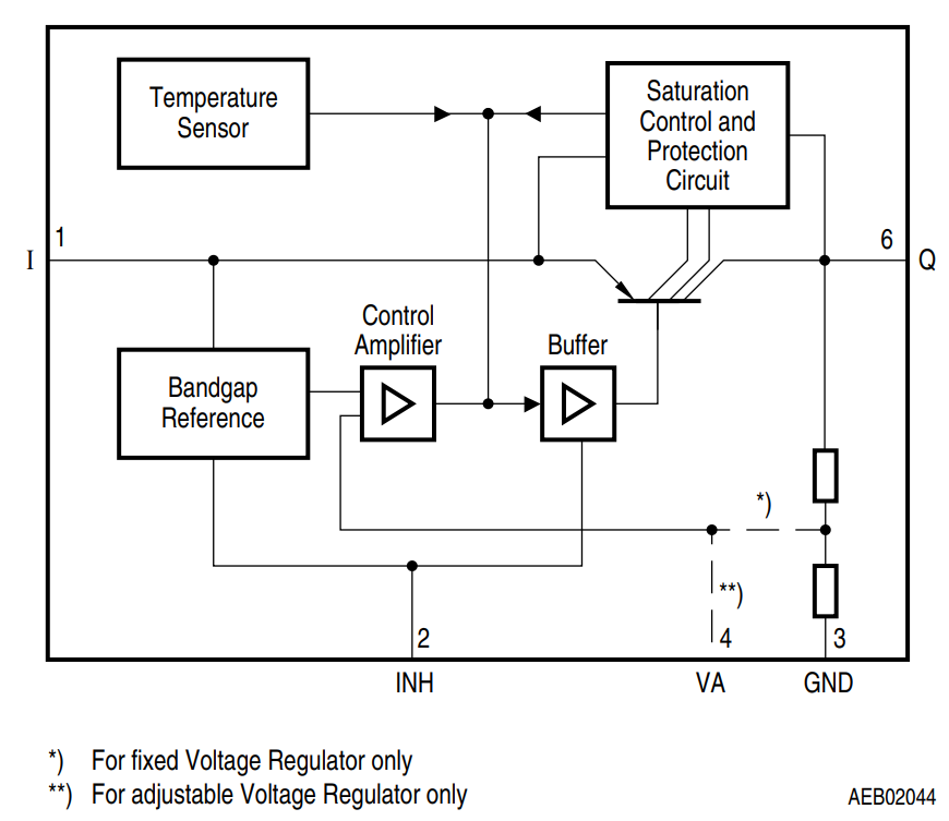 Block Diagram - Infineon Technologies TLE4276 LDO Voltage Regulator