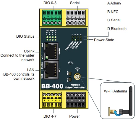 Brainboxes BB-400 NeuronEdge Industrial Controller Brainboxes BB-400 NeuronEdge Industrial Controller