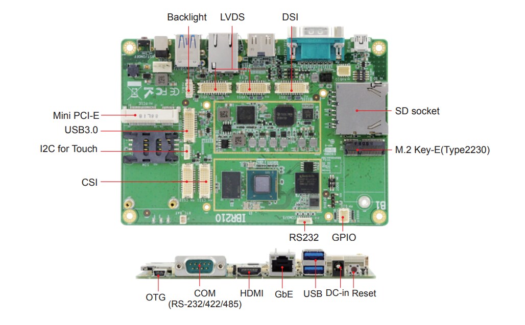 Chart - iBASE Technology IBR210 3.5