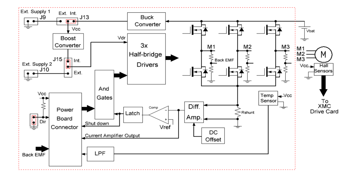 Block Diagram - Infineon Technologies Power Tools ME/MF DirectFET™ Kit