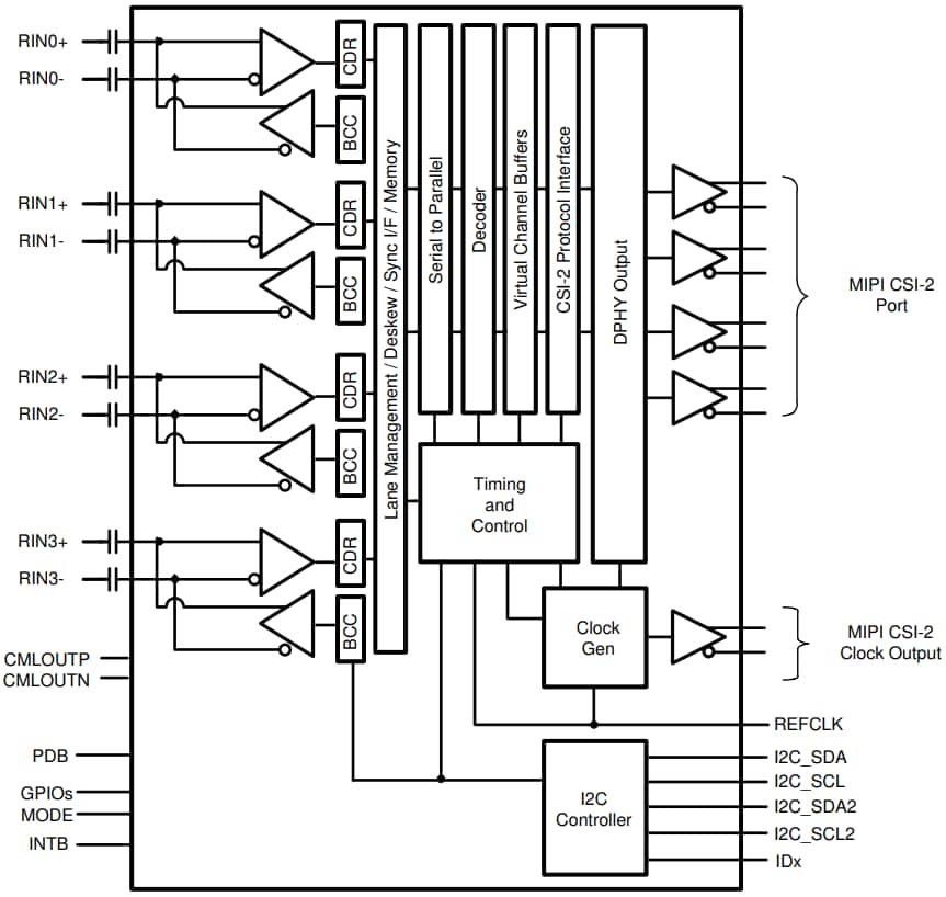 Block Diagram - Texas Instruments DS90UB662-Q1 Quad FPD-Link III Deserializer Hub Block Diagram - Texas Instruments DS90UB662-Q1 Quad FPD-Link III Deserializer Hub