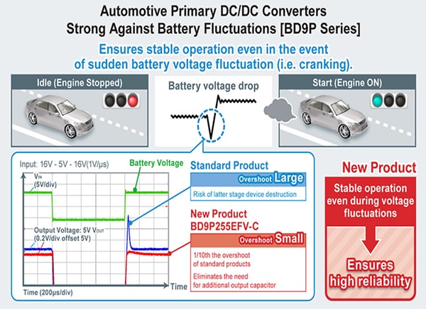 Schematic - ROHM Semiconductor BD9P Series Single 2.2MHz Buck DC-DC Converters