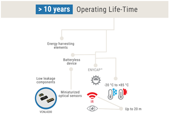 Vishay IoT Batteryless Self-Sustaining Devices