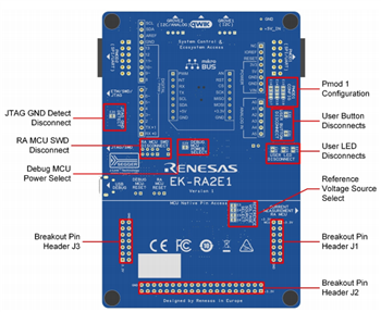 Renesas Electronics RA2E1 Evaluation Kit