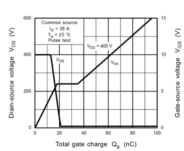 Performance Graph - Toshiba TK065Z65Z Silicon N-Channel MOSFET