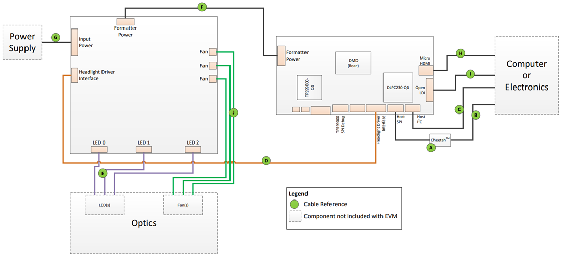 Mechanical Drawing - Texas Instruments DLP5531Q1EVM Electronics Evaluation Module