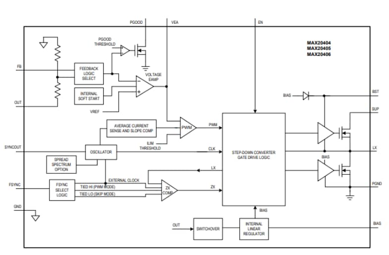 Block Diagram - Analog Devices / Maxim Integrated MAX20404/MAX20405/MAX20406 Buck Converters