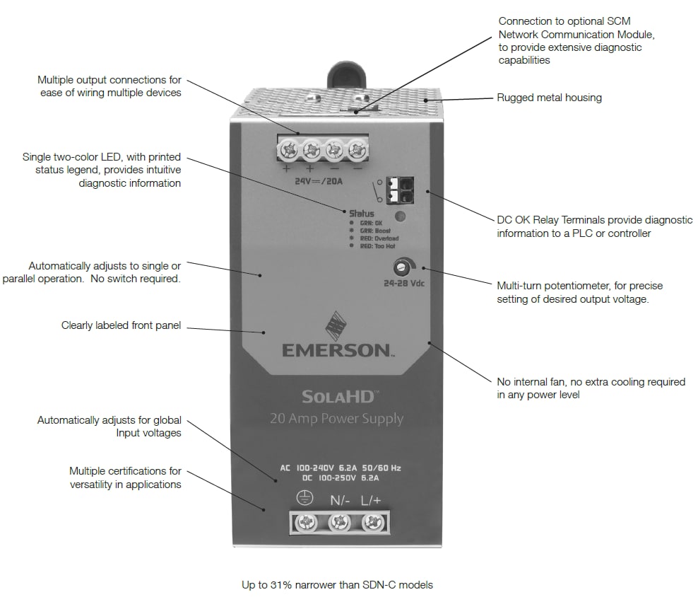 Chart - SolaHD SDN-D DIN Rail Power Supplies