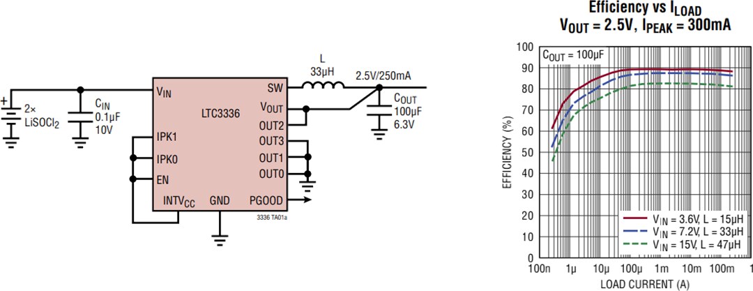 Application Circuit Diagram - Analog Devices Inc. LTC3336 Nanopower Buck DC-DC Regulators