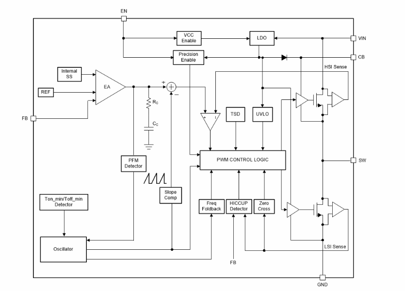 Texas Instruments LMR51430 SIMPLE SWITCHER® Buck Converters