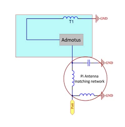 Schematic - Antenova Admotus SMT Ceramic Antennas