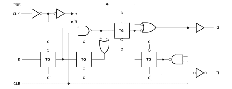 Location Circuit - Texas Instruments SNx4LVC74A/SNx4LVC74A-Q1 Flip-Flops Location Circuit - Texas Instruments SNx4LVC74A/SNx4LVC74A-Q1 Flip-Flops
