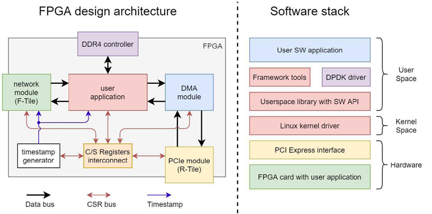 ReFLEX CES XpressSX AGI-FH400G Agilex I-Series SoC PCIe Board