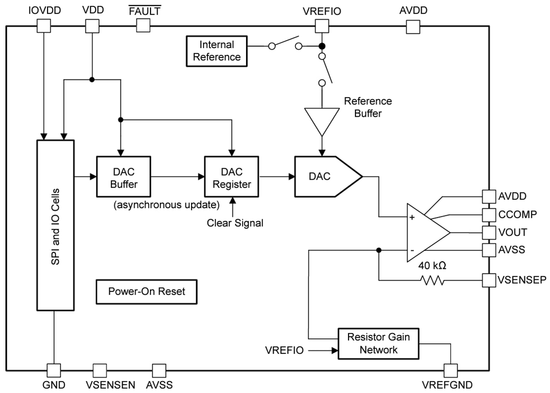 Block Diagram - Texas Instruments DACx1401 High-Voltage-Output DACs Block Diagram - Texas Instruments DACx1401 High-Voltage-Output DACs