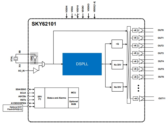 Block Diagram - Skyworks Solutions Inc. SKY62101 Clock Generator