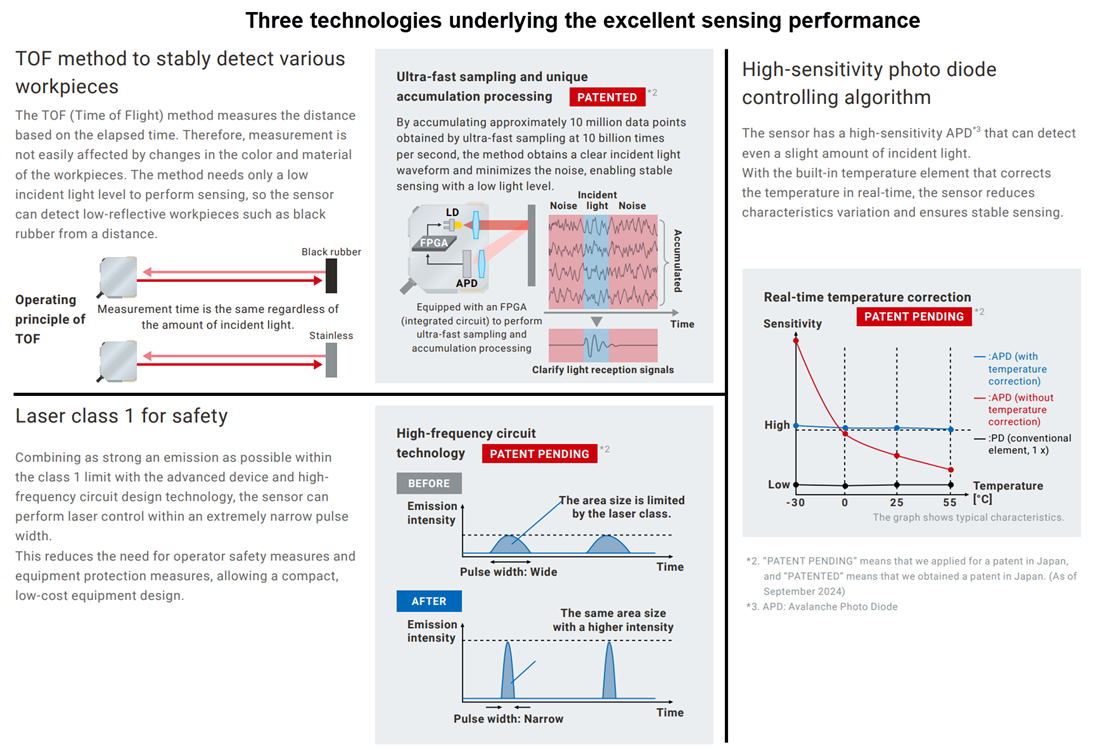 Omron Industrial Automation E3AS-HF ToF Laser Sensors