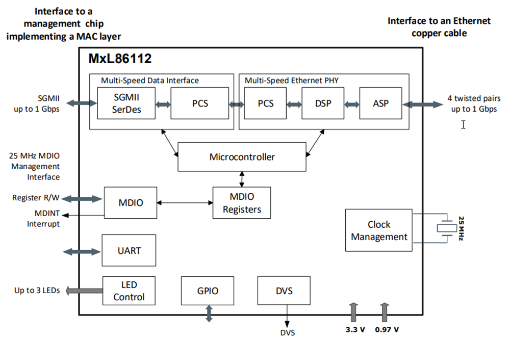 Block Diagram - MaxLinear MxL86112 Single Port 1G Ethernet PHY