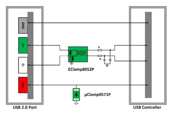 Schematic - Semtech ESD Protection of USB 2.0 Interface Devices