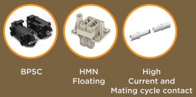 Chart - TE Connectivity Humanoid Robots