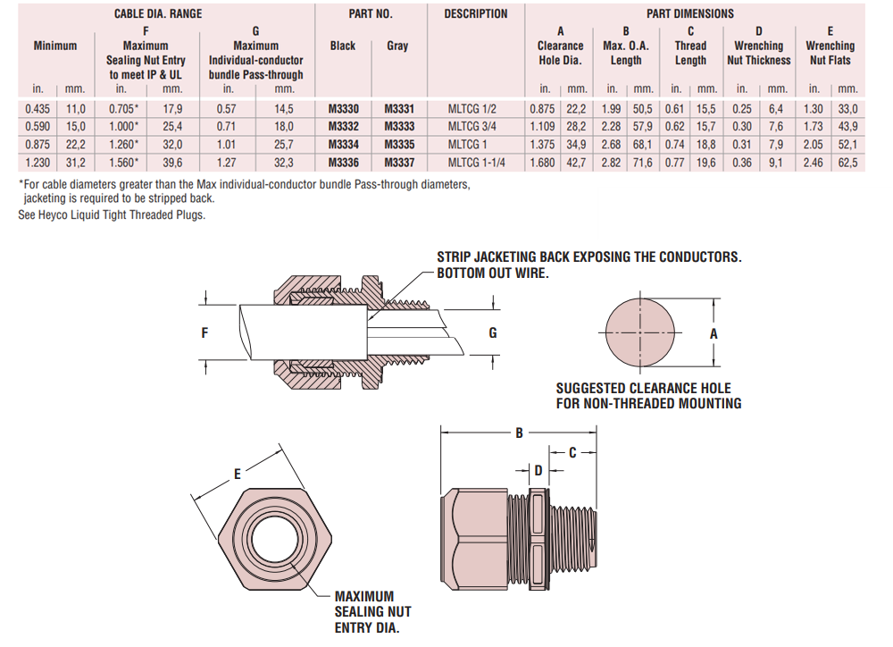 Mechanical Drawing - Heyco Heyco-Tite Liquid Tight Maximized Cordgrips