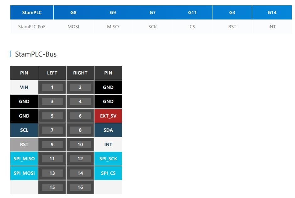 Block Diagram - M5Stack StamPLC PoE  Ethernet Control Modules