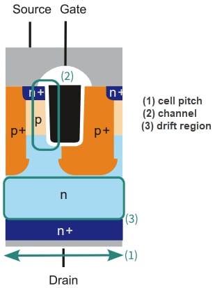 Infineon Technologies CoolSiC™ 440V G2 Silicon Carbide MOSFETs