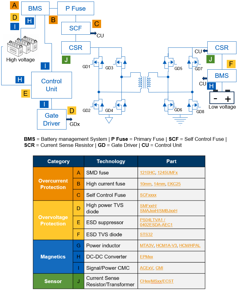 Block Diagram - Eaton Electronics Datacenter - DC-DC Converter Applications