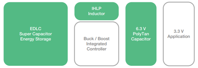 Block Diagram - Vishay / Dale EDLCBU-3V3 Reference Design
