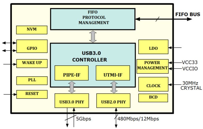 Block Diagram
