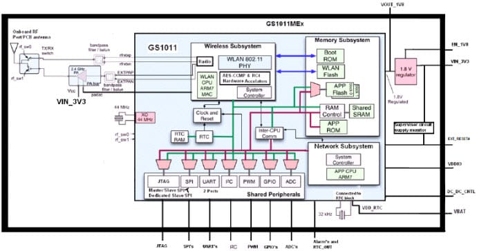 Block Diagram