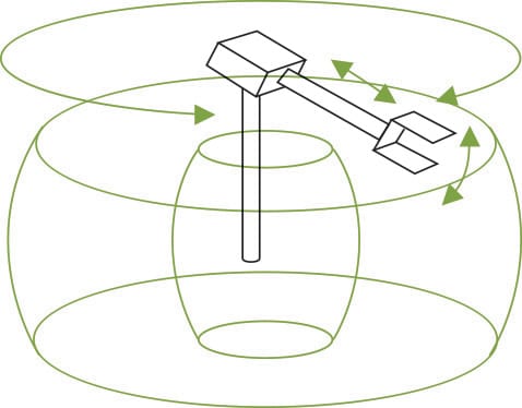 Figure showing the range of motion for a spherical/polar robot