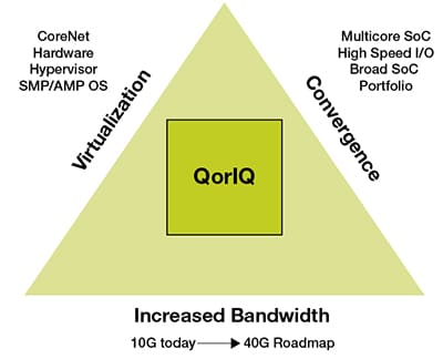 Key Features of Freescale’s Data Center Solution Key Features of Freescale’s Data Center Solution