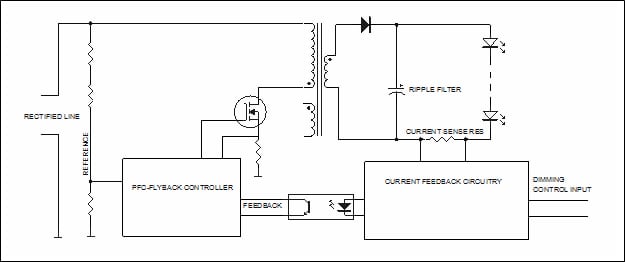 Figure 1 Typical PFC-Flyback LED driver with external control