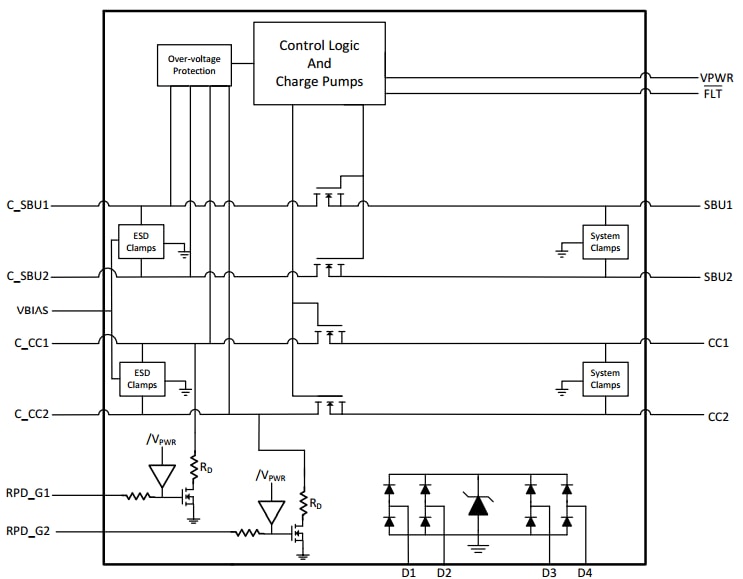 TPD8S300 Block Diagram