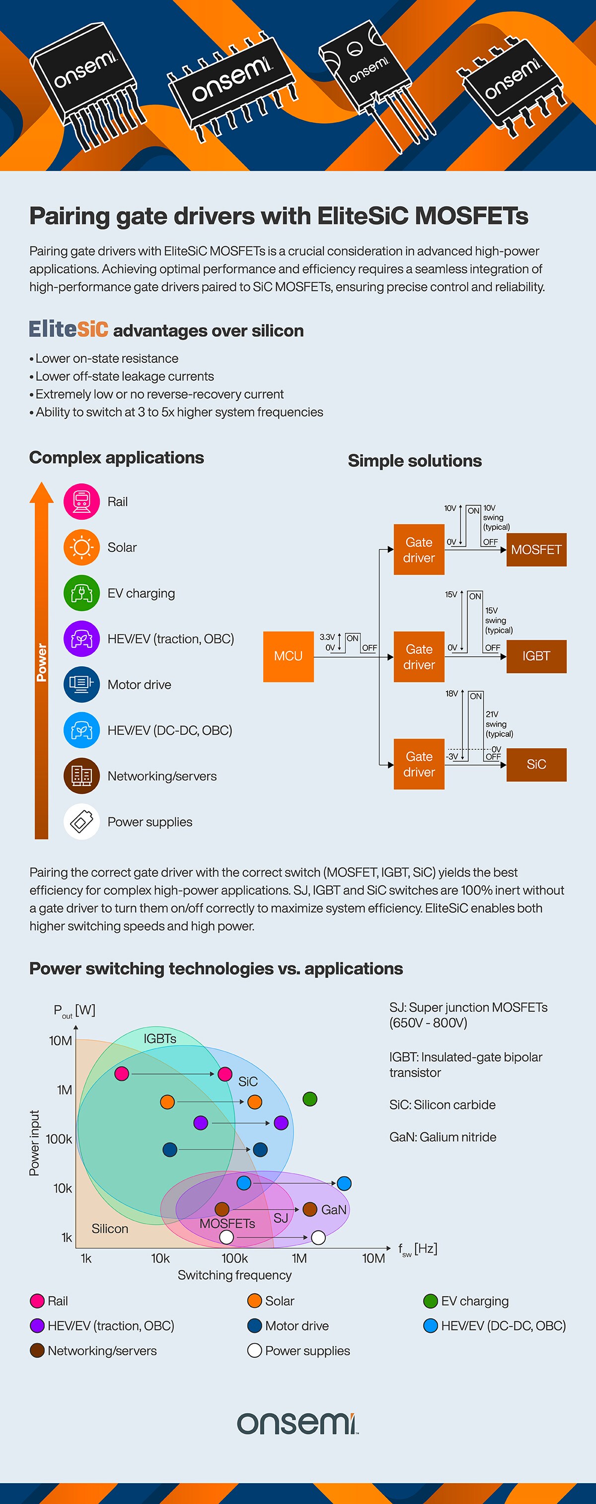 onsemi Pairing Gate Drivers Infographic